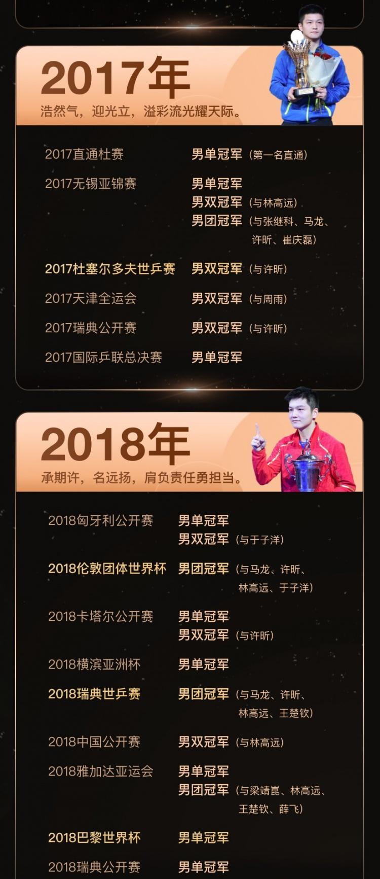 大奖赛巅峰对决！樊振东能否带领球队爆冷取胜？的简单介绍